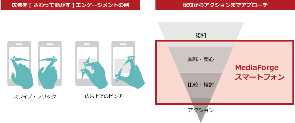 リンクシェア・ジャパン、成果報酬型ディスプレイ広告　｢MediaForge(メディアフォージ) スマートフォン｣を提供開始
