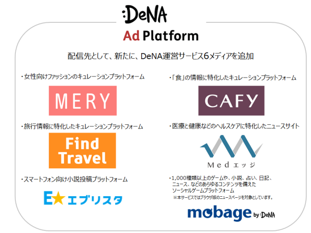 AMoAdとDeNA、共同開発のネイティブ広告配信プラットフォーム「DeNA Ad Platform」 にて 新たに6つの配信先メディアを追加