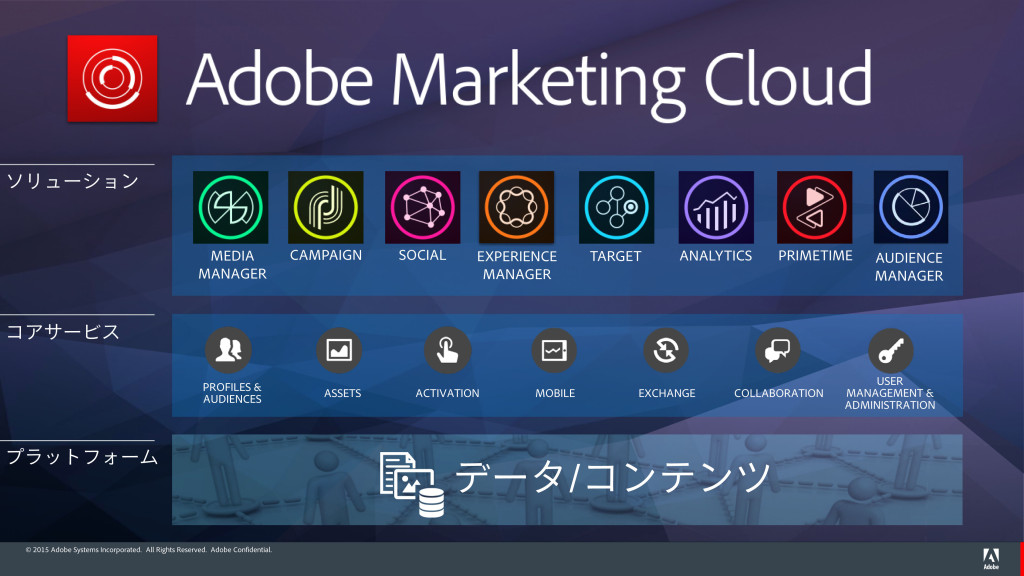 Adobe Marketing Cloud　ソリューション群
