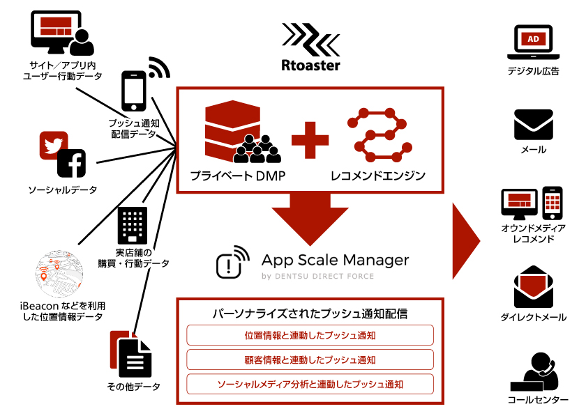 電通ダイレクトフォース、O2Oソリューション「App Scale Manager」 新サービス「DMP for O2O」の提供を開始