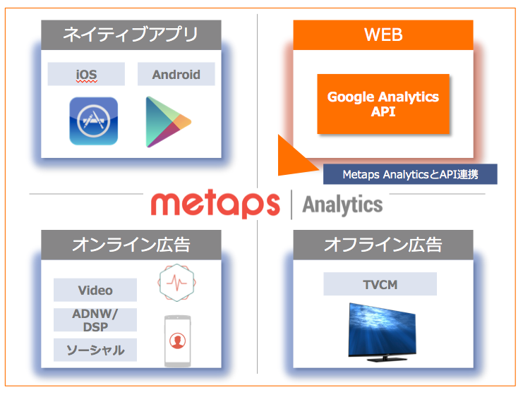 メタップス、アプリ解析ツール「Metaps Analytics」をWEBサイトにも対応