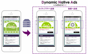 フルスピードの「AdMatrix DSP」、「Dynamic Native Ads」にて動画広告配信サービスを開始
