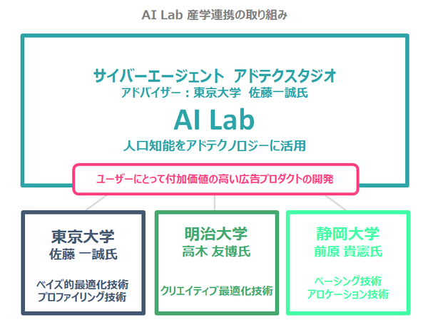 AI Lab　静岡大学