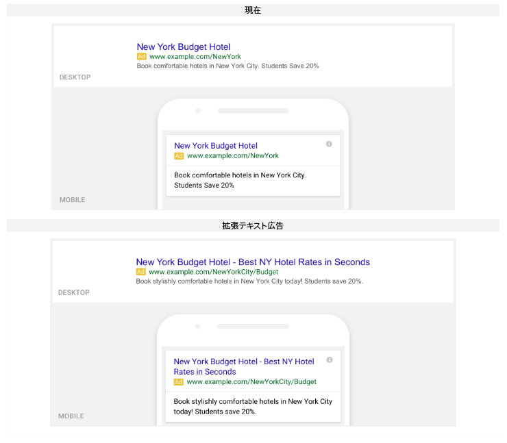 Google、GoogleAdWordsの新機能を一斉に発表　ーGoogleマップでの広告開始などー