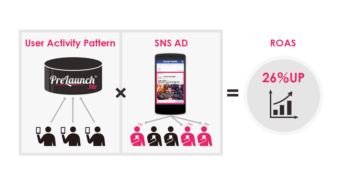 アドウェイズ・インタラクティブ、北米版アプリ事前予約サービス「PreLaunch.Me」のユーザー行動履歴を活用したターゲティング広告の配信を開始