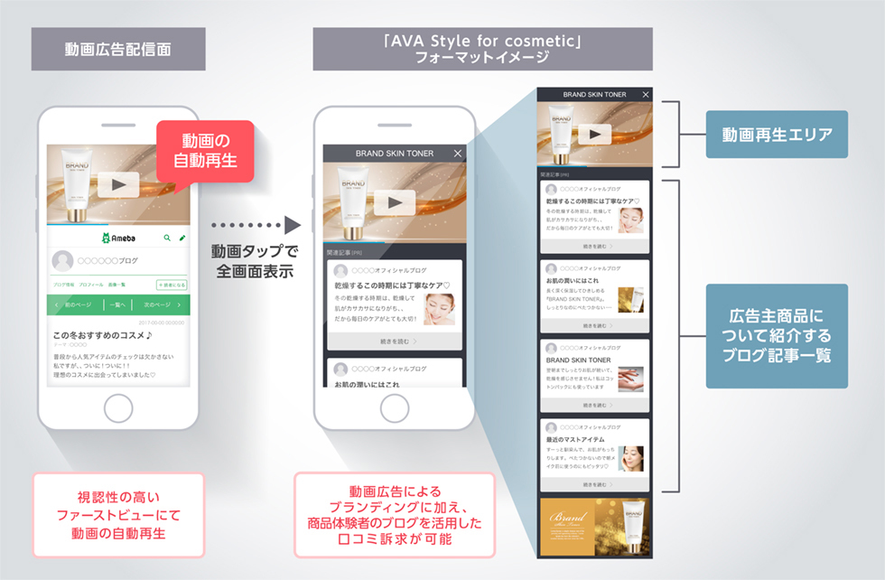 「AVA Style for cosmetic」 掲載イメージ