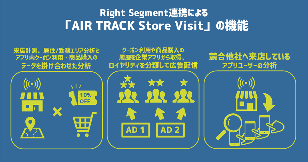 AIR TRACK Store Visit