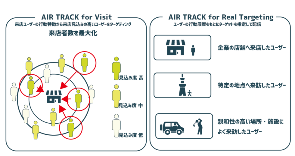 サイバーエージェントの位置情報ターゲティングツール「AIR TRACK」、見込み客へ拡張を行う「AIR TRACK for Visit」の提供を開始