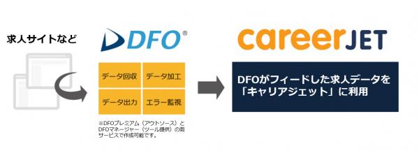 コマースリンクの｢DFO｣､｢careerjet｣のデータ作成を開始