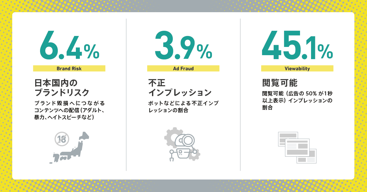 日本国内にて配信されたキャンペーンの計測インプレッションを基に算出(IAS調べ)