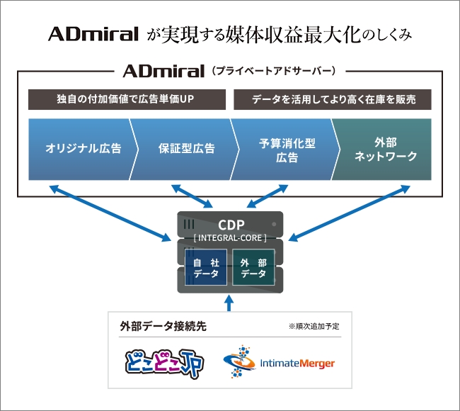 Admiral internalcore