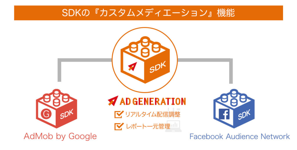 「Ad Generation」、SDKの『カスタムメディエーション』