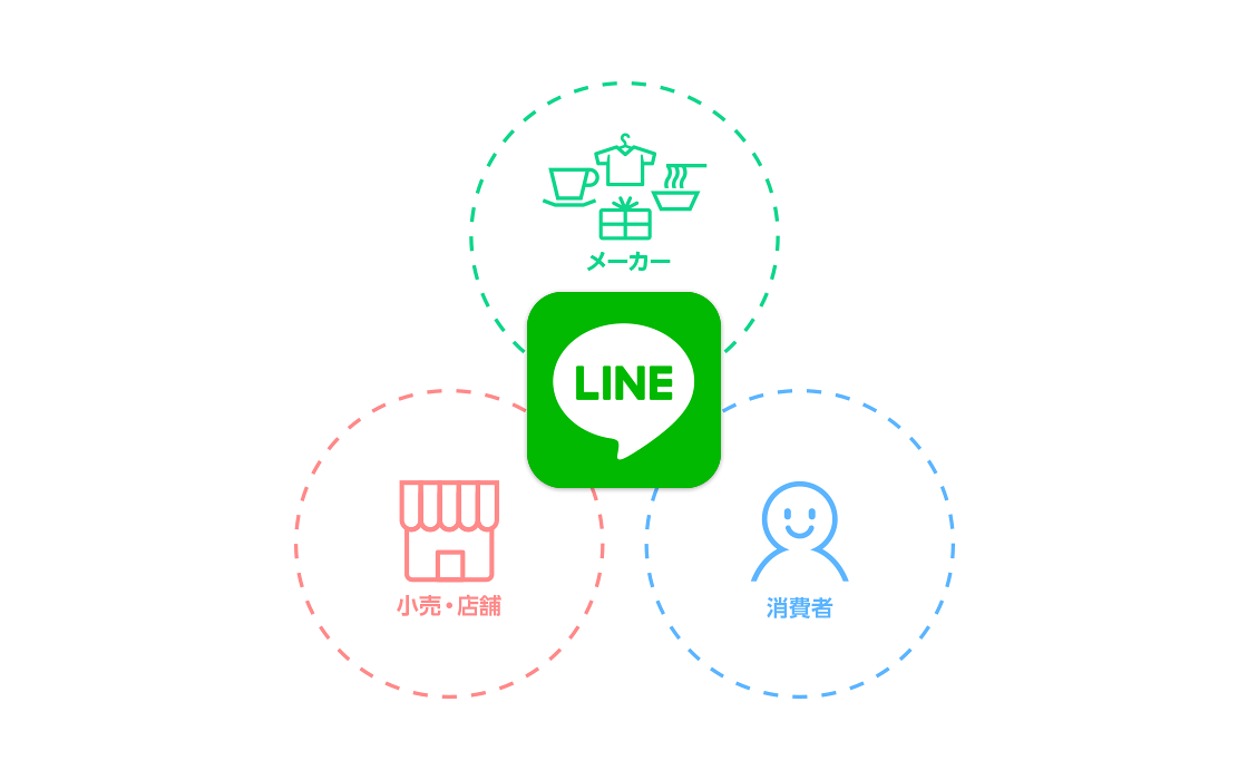 LINE、店頭販促に特化した新規ソリューション｢LINE SP Solutions｣の本格提供を開始