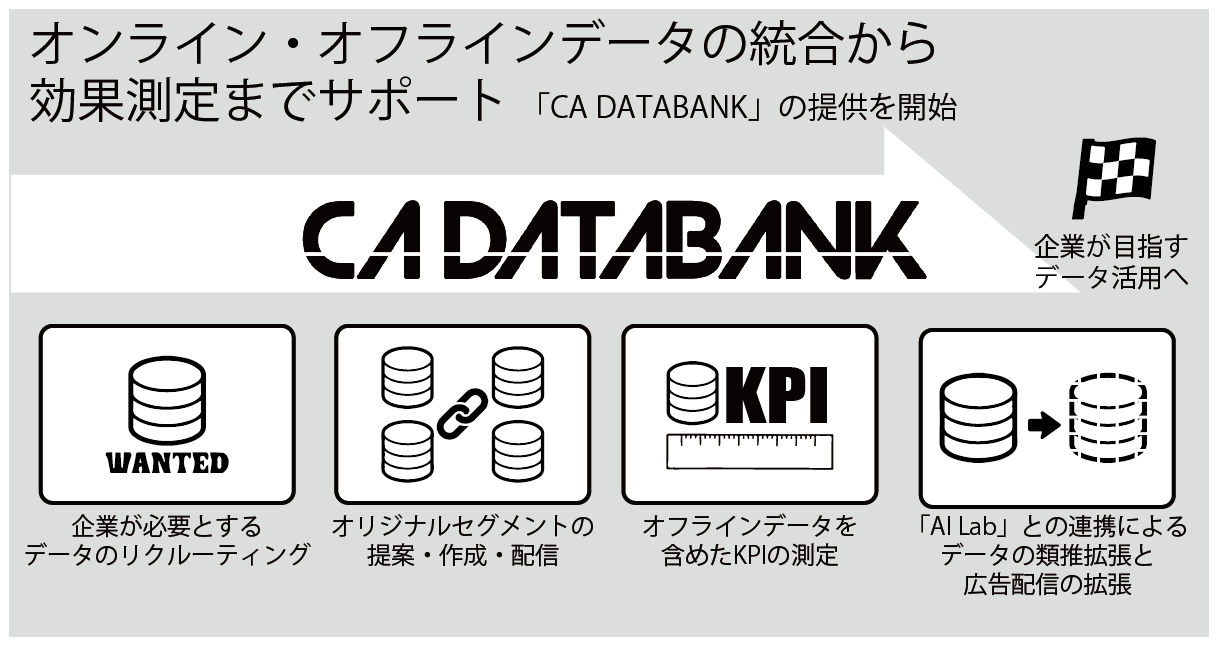 サイバーエージェント、企業のデータ活用をリクルーティングからKPI計測まで総合的にサポートする「CA DATABANK」の提供を開始