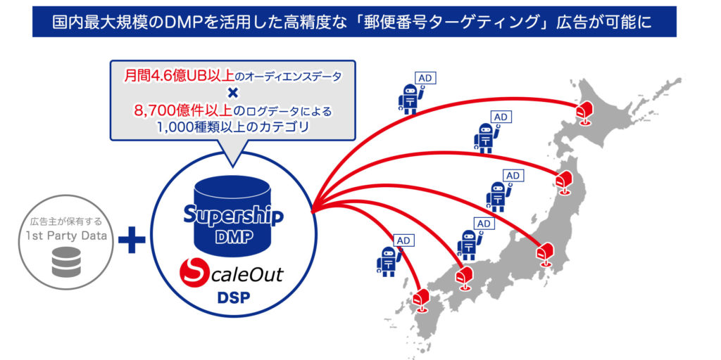 Supershipの「ScaleOut DSP」、流通・小売業界の広告主向けに郵便番号ターゲティング広告の配信を開始