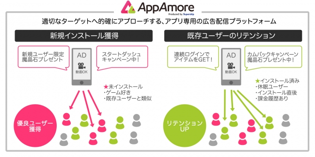Supership、アプリマーケティングを加速させるアプリ広告主向けアドプラットフォーム「AppAmore」の提供を開始