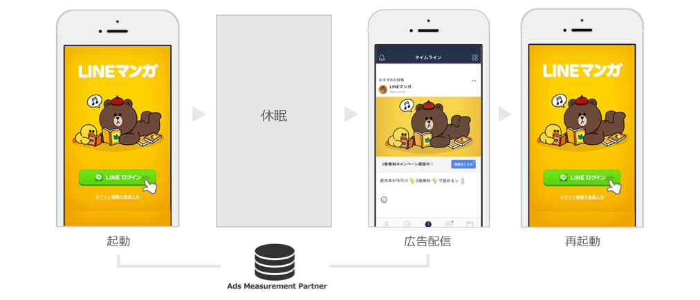 「LINE Ads Platform」、 アプリの休眠ユーザーを掘り起こす「リエンゲージメント」の提供を開始