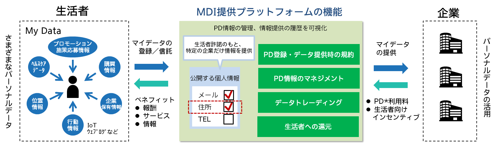 株式会社マイデータ・インテリジェンス