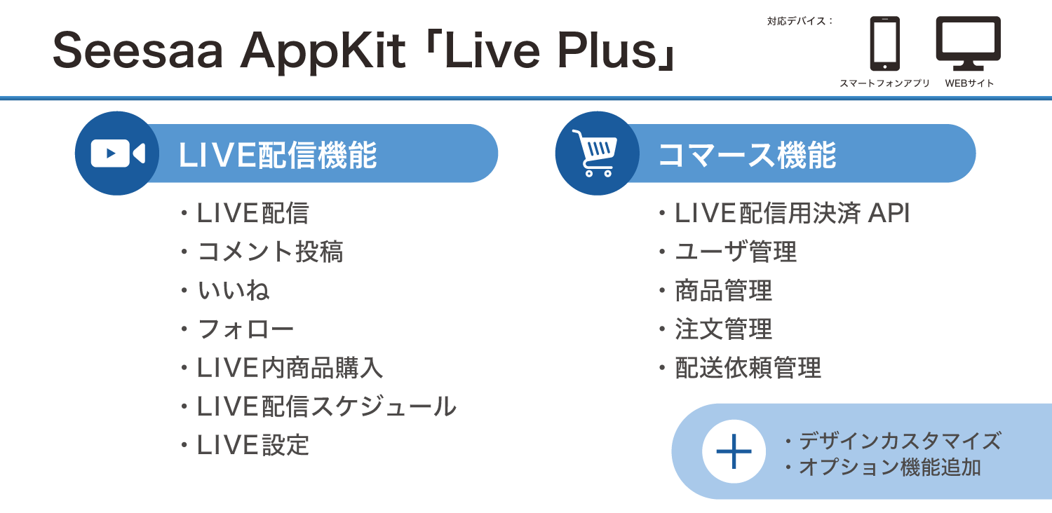 ファンコミュニケーションズ子会社のシーサー、ライブコマース機能を素早く簡単に組み込めるサービス Seesaa AppKit 「Live Plus」を提供開始