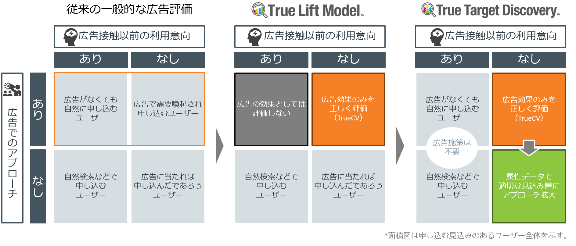 True Target Discovery_flow