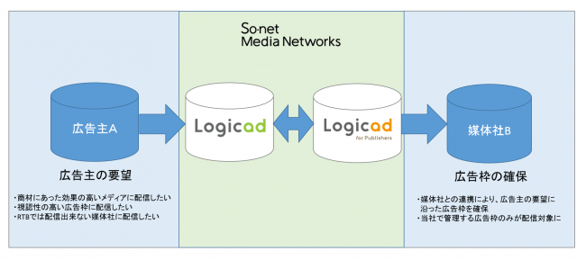 Logicad for Publishers
