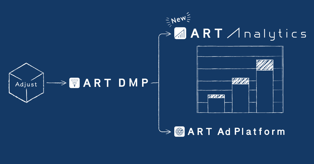 D2C R、提供する広告効果測定データ基盤「ART DMP」に アプリ内の主要KPIを可視化する ダッシュボード機能「ART Analytics」を追加