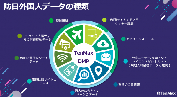 ペイサー、台湾の「TenMax DSP」を活用した訪日台湾観光客向けインバウンドサービスに高精度な旅ナカ配信機能をリリース