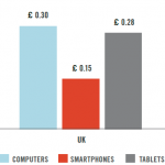 英国が牽引する世界のモバイルサーチ広告について（英文）