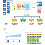 Platform ID、  データ統合・解析プラットフォーム「Xrost DMP」をリリース