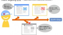 ログリー、ディスプレイ広告プラットフォーム『loglyDSP』を 『OpenX Market Japan』と接続し、広告配信を拡大