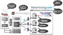 ブレインパッド、Webプラットフォーム／レコメンドエンジン「Rtoaster」の広告配信機能 「Rtoaster Ads」と「アドバタイジングドットコム」のサービスを接続