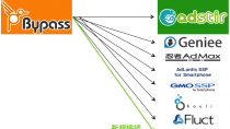 DSP『Bypass（バイパス）』、株式会社アイモバイルが提供するアドネットワーク『i-mobile（アイモバイル）』と接続