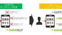 AMoAd、iOS・Android両OS及び、ウェブとアプリの横断を可能にした 「AMoAdセグメントターゲティング広告」を提供
