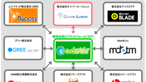 ユナイテッドのSSP『AdStir（アドステア）』、株式会社サイバーエージェント提供DSP『GameLogic（ゲームロジック）』と接続