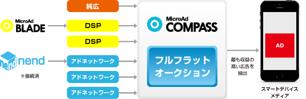 microad