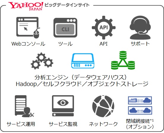 Yahoo!ビッグデータインサイト