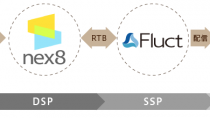 ファンコミュニケーションズのターゲティング・アドプラットフォーム「nex8」、adingoのSSP「Fluct」とRTB接続を開始