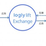 ログリー、国内初となるネイティブ広告の自動取引を実現する 「logly lift Exchange」を提供開始