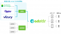 SSP『AdStir（アドステア）』、海外インプレッション用のRTB広告の提供を開始