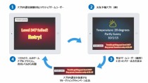 Vizury Japan、非アクティブユーザーをアクティブに、さらに課金も促進させる「モバイルゲームアプリ・リターゲティング」を日本で開始