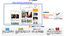 博報堂グループ、エグゼクティブ＆マネジメント層をターゲットにした 「kinora （キノーラ） 動画アドネットワーク」の開発・運営開始 