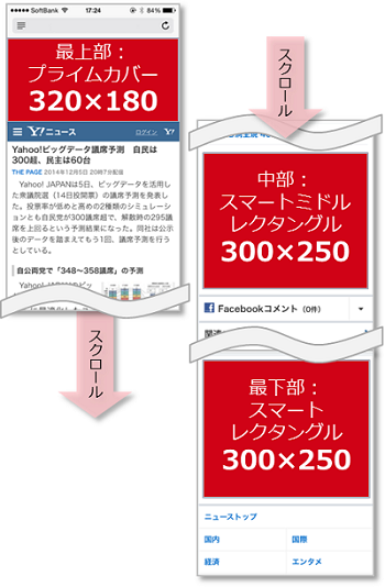 Yahoo! JAPAN、スマートフォン版「Yahoo!ニュース」でリッチ広告フォーマット「プライムカバー」を提供
