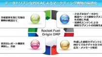 KCCS、「Rocket Fuel Origin DMP」のβサービスを提供開始