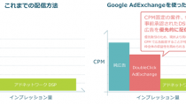 adingo、Googleが運営する「DoubleClick Ad Exchange」の提供を開始