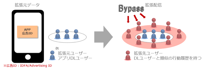 bypass説明1