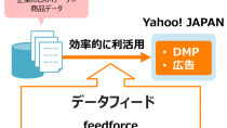 フィードフォース、Yahoo! JAPANとデータフィード分野で業務提携 