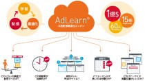 AOLプラットフォームズ、 ONE by AOL: Display の広告配信最適化エンジン「AdLearn®」をアップデート