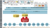 電通と日本オラクル、顧客企業のデジタル・トランスフォーメーション推進で協業