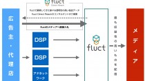 fluct、広告枠を直接買い付け、ターゲティング配信も可能な「fluct Direct Reach」をリリース