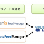 プラットフォーム・ワンの MarketOne Dynamic 、アイレップの「Marketia Feed Manager」・ サイバーエージェントの「CA DataFeed Manager」との連携を開始